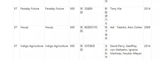 法拉第未來,FF，賈躍亭